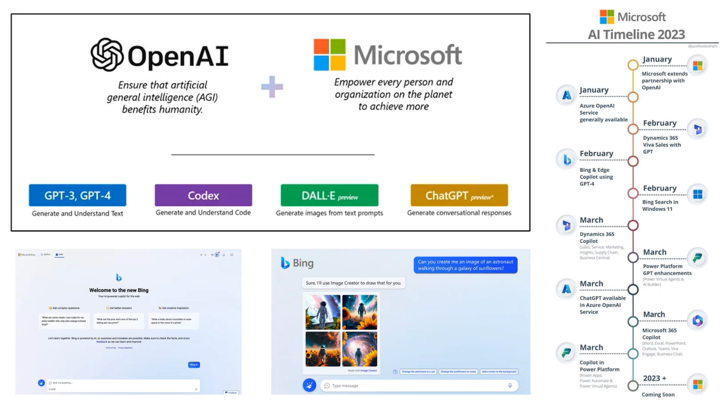 OpenAI en Microsoft Azure tijdlijn